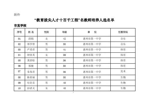 “教育拔尖人才十百千工程”名教师培养人选表