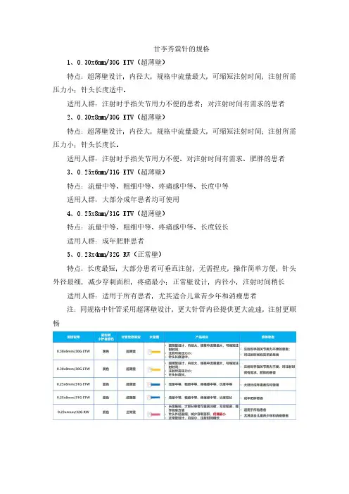 甘李秀霖针的规格