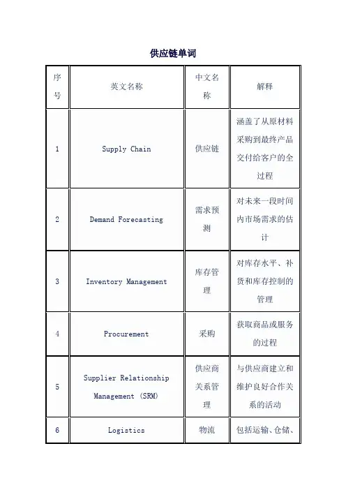 供应链单词