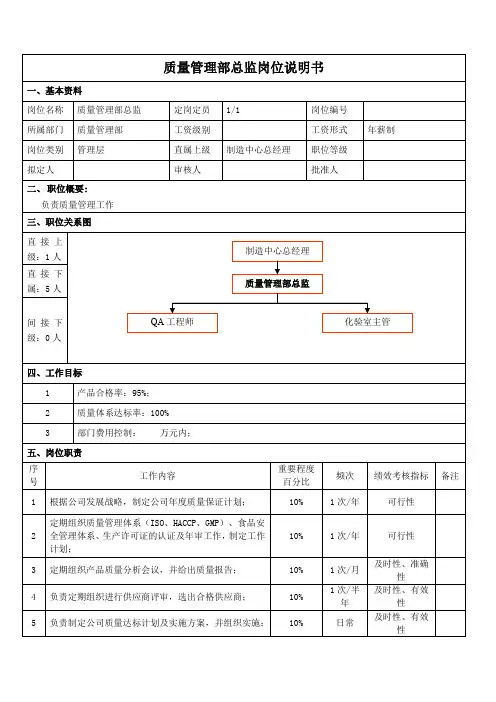 质量管理部总监岗位说明书