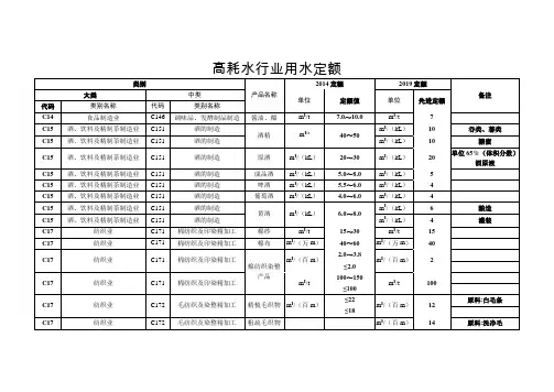 安徽高耗水行业用水定额2020