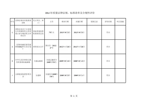 质量合规性评价表