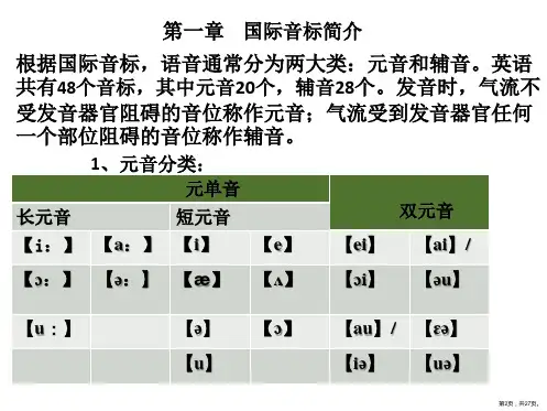 英语国际音标带读课件共27张PPT27页