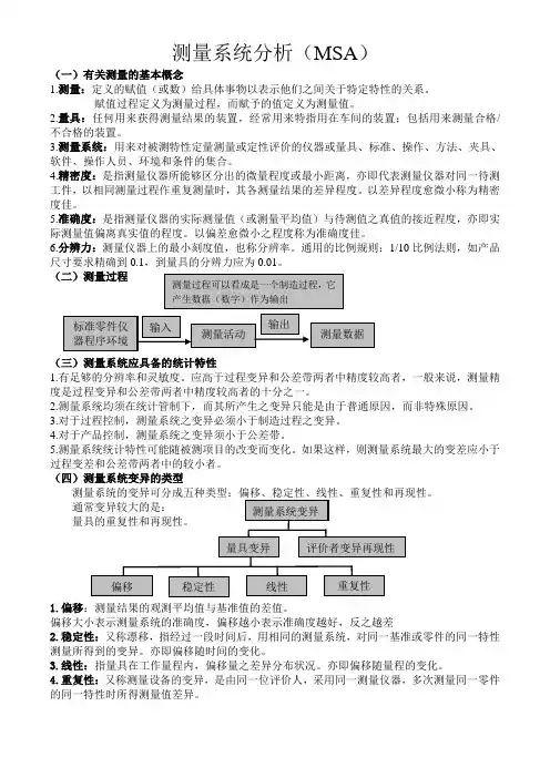 五大技术工具之MSA.doc
