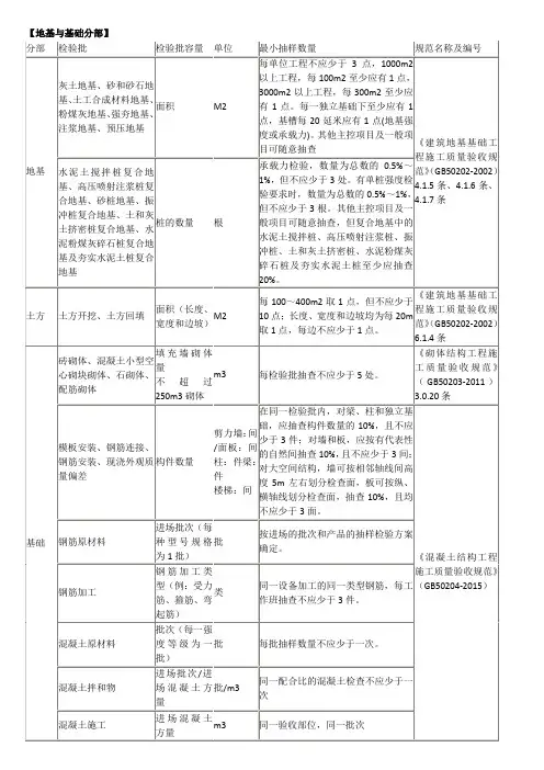 2016版房建检验批容量填写