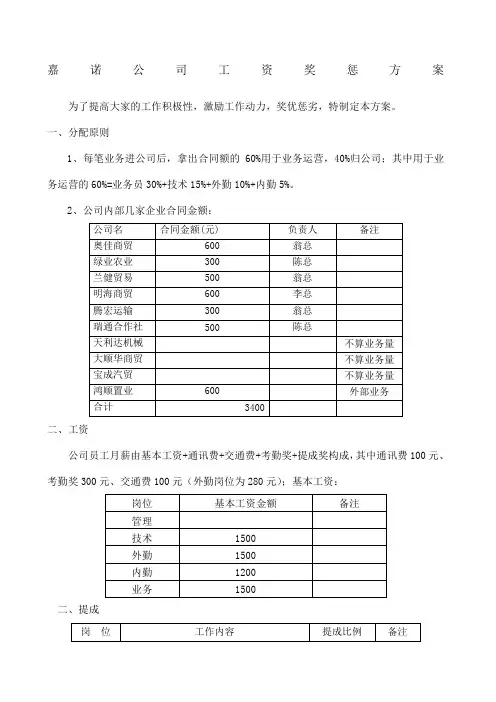 嘉诺公司工资及奖惩方案