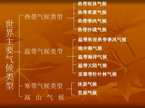 世界气候类型分布及特点