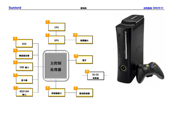 sunlord Game Machine Application Note说明书