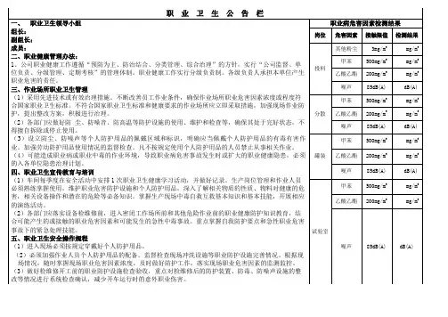 职业卫生公告栏