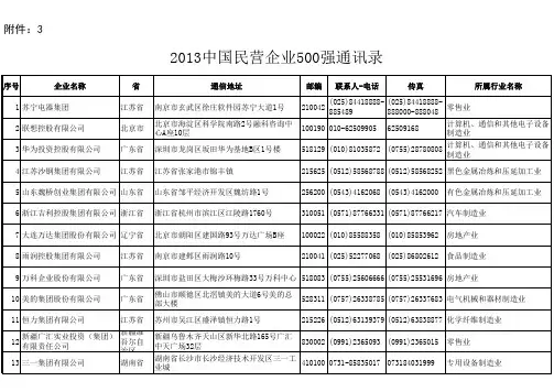 中国民营企业500强通讯录