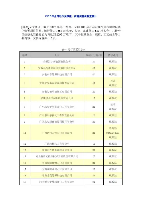 最新全国运行及拟建、在建烷基化装置统计