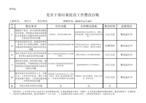 党员干部以案促改整改台账1