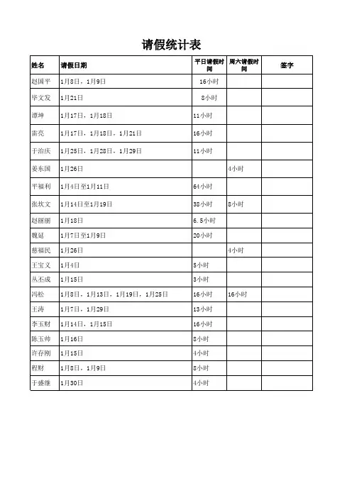 请假统计表
