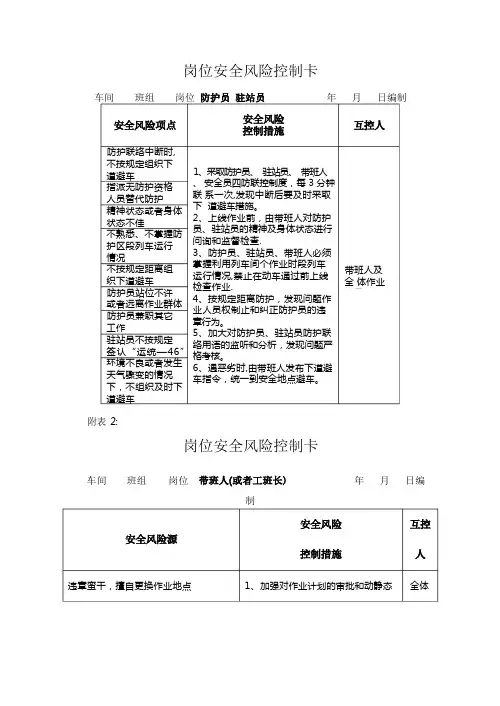 岗位安全风险控制卡汇总