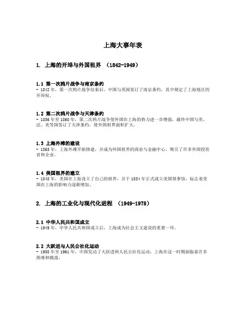 上海大事年表