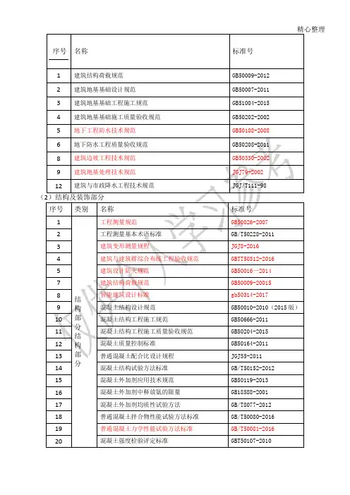 规范最新版合集 2018年8月25日统计