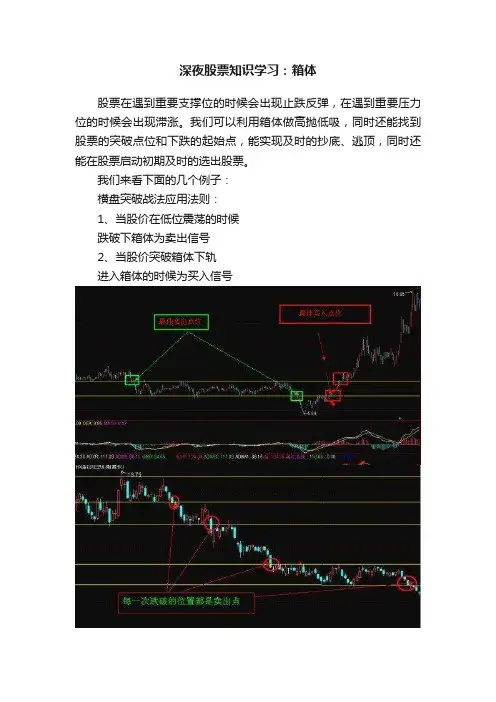 深夜股票知识学习：箱体