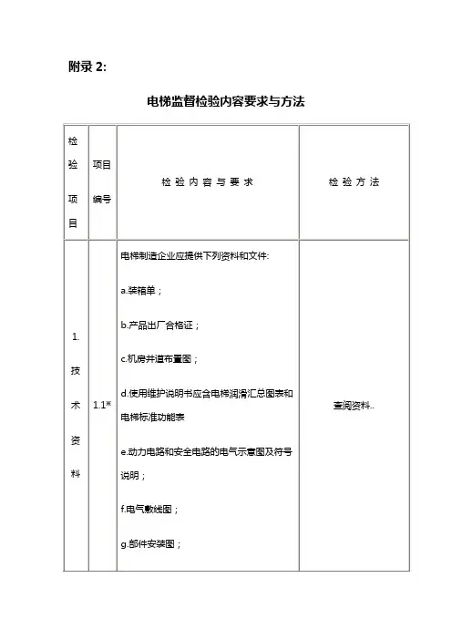 电梯监督检验内容