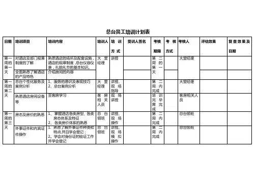 总台新员工培训计划