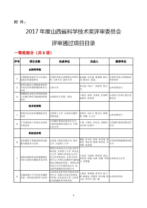 2017年山西省科学技术奖名单