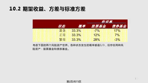 资本资产定价模型CAPM.pptx