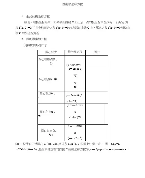 圆的极坐标方程