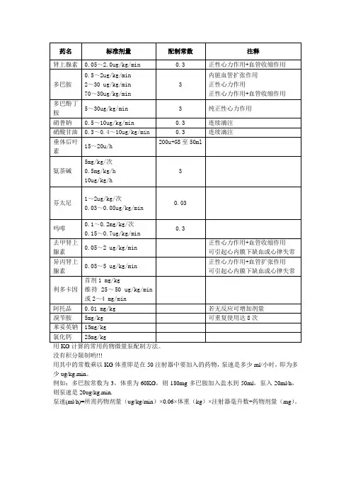 常用药物微量泵配制方法
