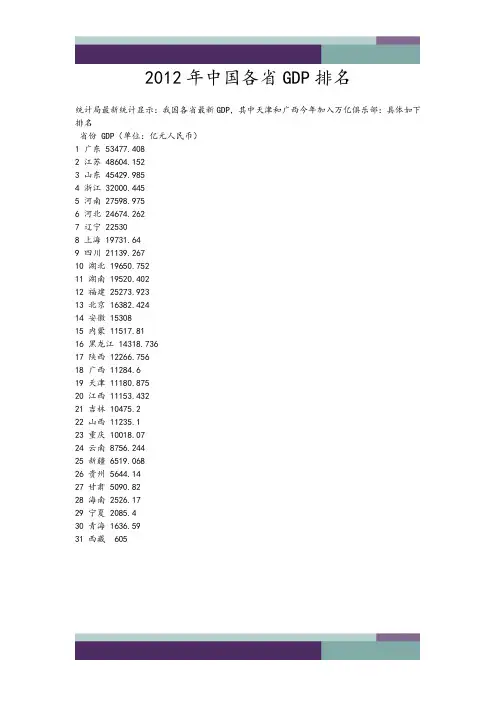 ……2012年中国各省GDP排名