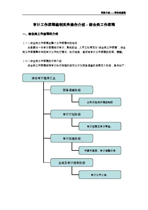 审计工作底稿实务-综合类底稿