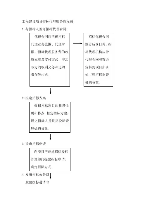 招标代理流程图.doc