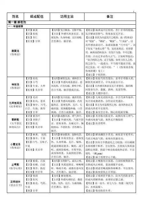 方剂学速记表格(可编辑修改word版)