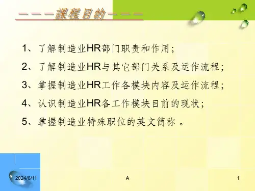 制造业HR基础知识课件