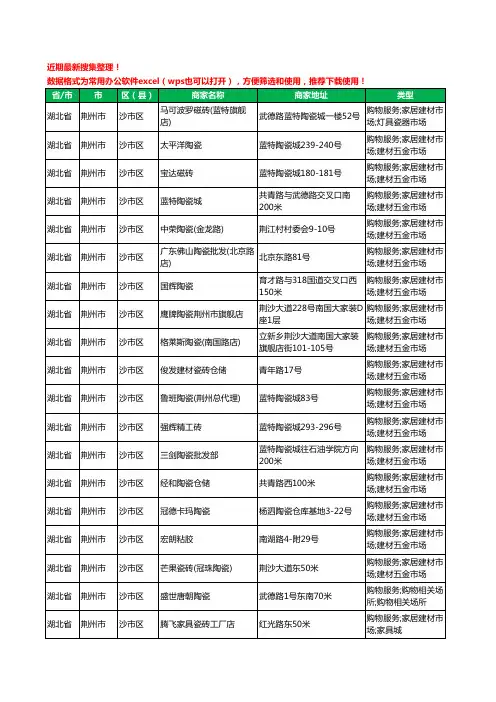 2020新版湖北省荆州市陶瓷工商企业公司商家名录名单黄页联系方式大全452家