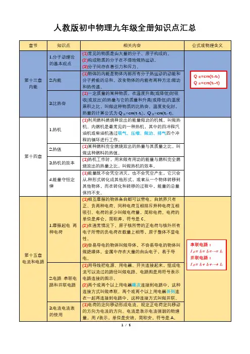 人教版初中物理九年级全册知识点汇总(表格打印版)
