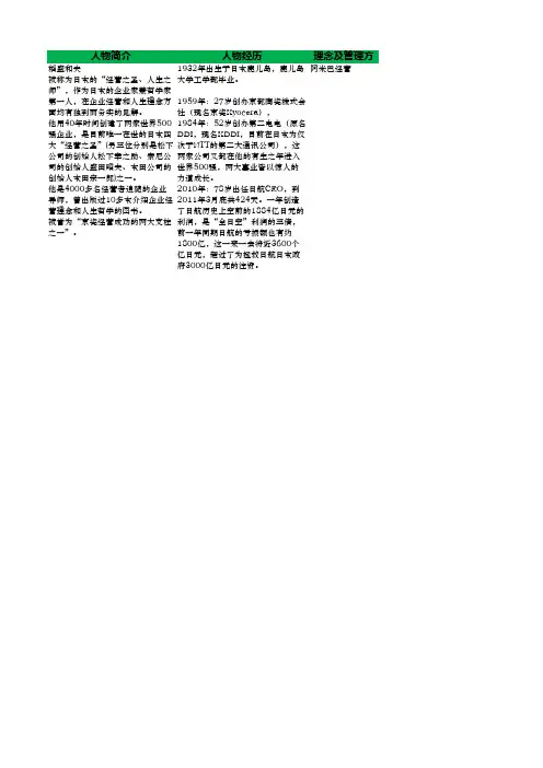 稻盛和夫阿米巴经营