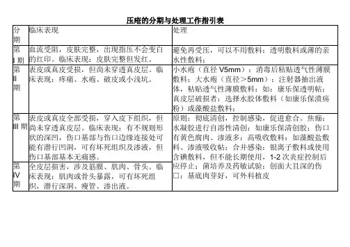 压疮的分期与处理工作指引表