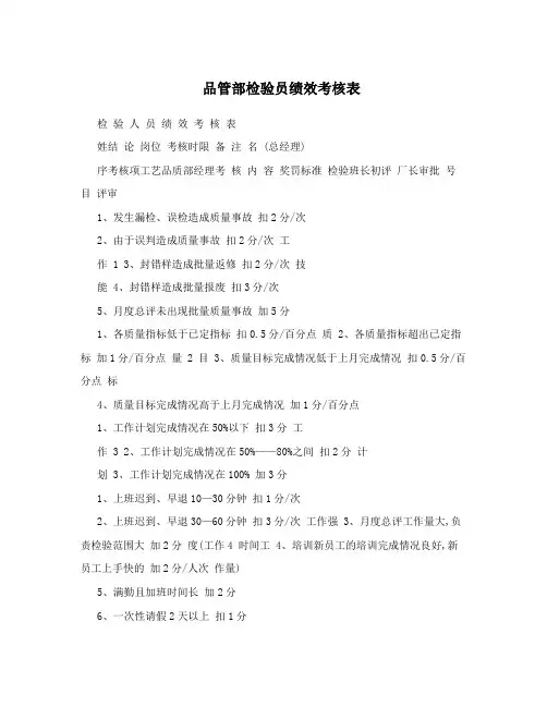 品管部检验员绩效考核表
