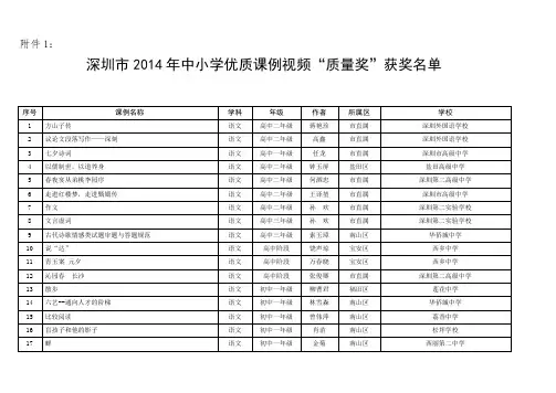 深圳市2014年中小学优质课例视频“质量奖”获奖名单