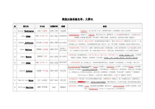 【精华版】历任总统名单、大事记