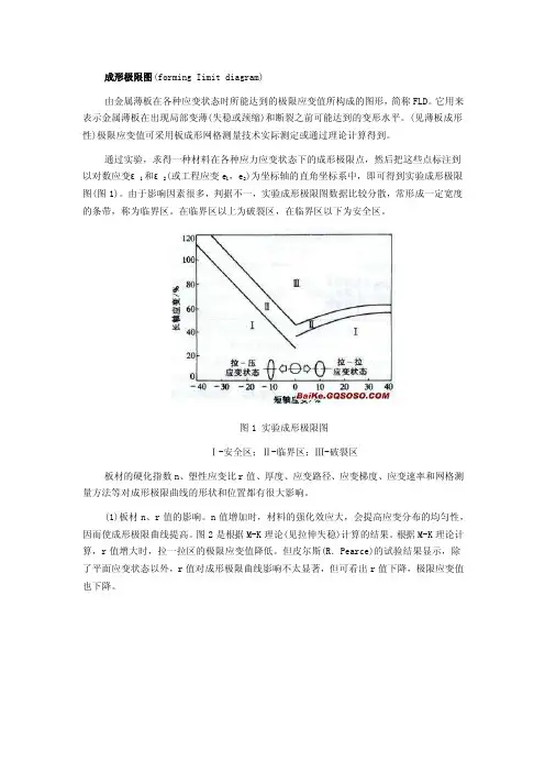 成形极限图-钢铁百科