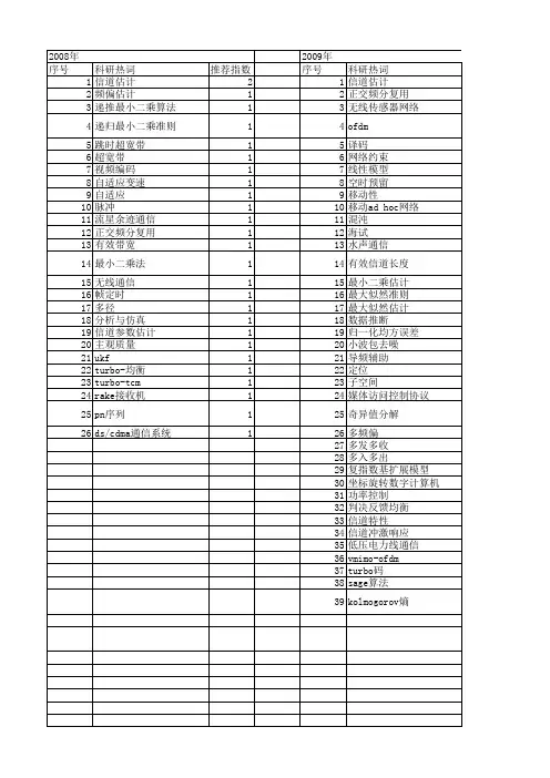 【计算机应用】_信道估计_期刊发文热词逐年推荐_20140724