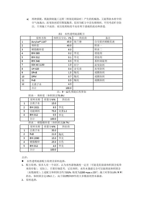 水性木器漆配方解析