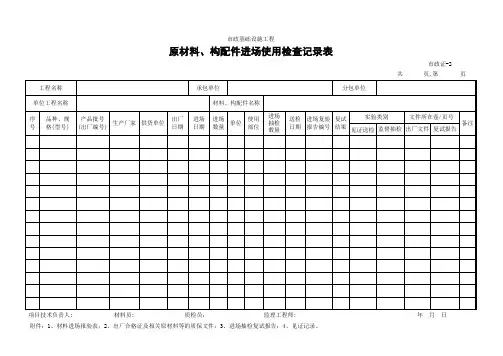 (市政证-2)原材料、构配件进场使用检查记录表