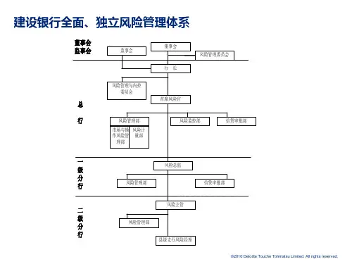 风险管理组织架构图库