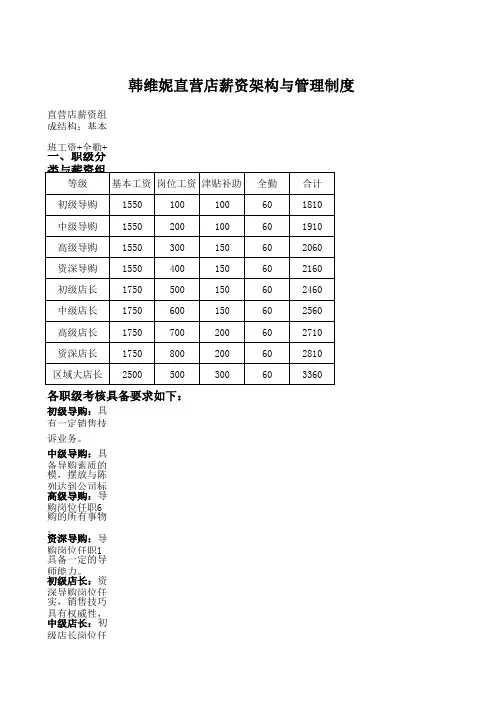 直营店薪资标准