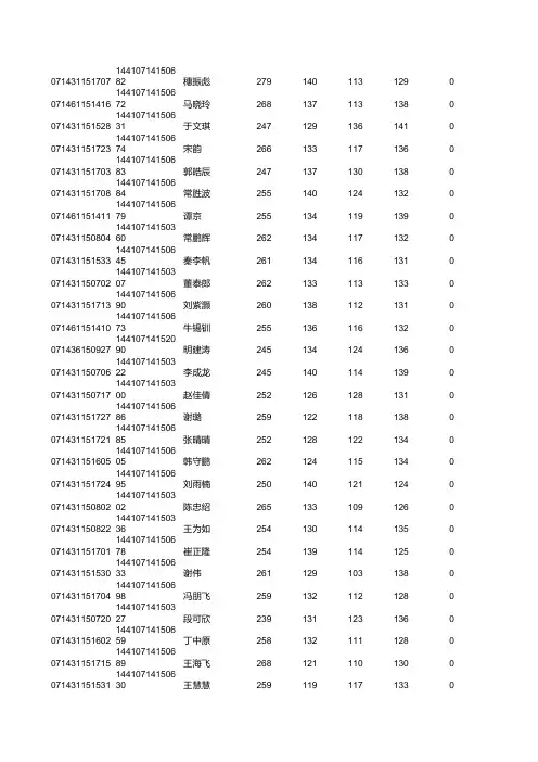 2014年高招成绩