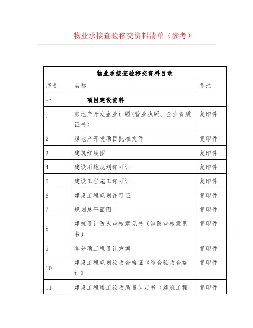 物业承接查验移交资料清单(参考)