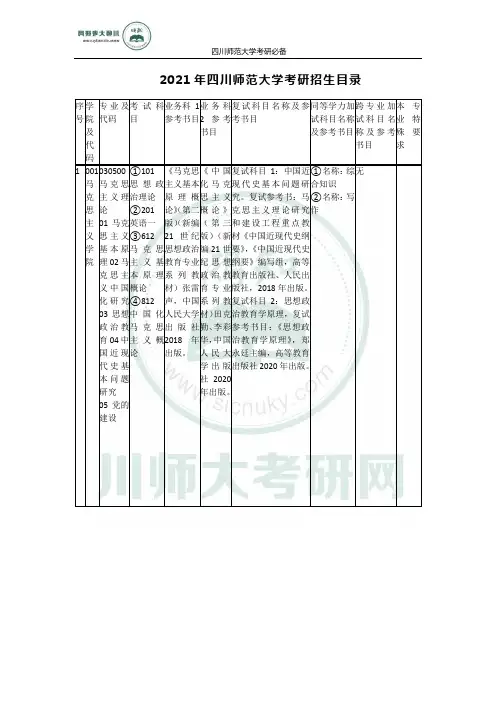 2021年四川师范大学考研招生目录