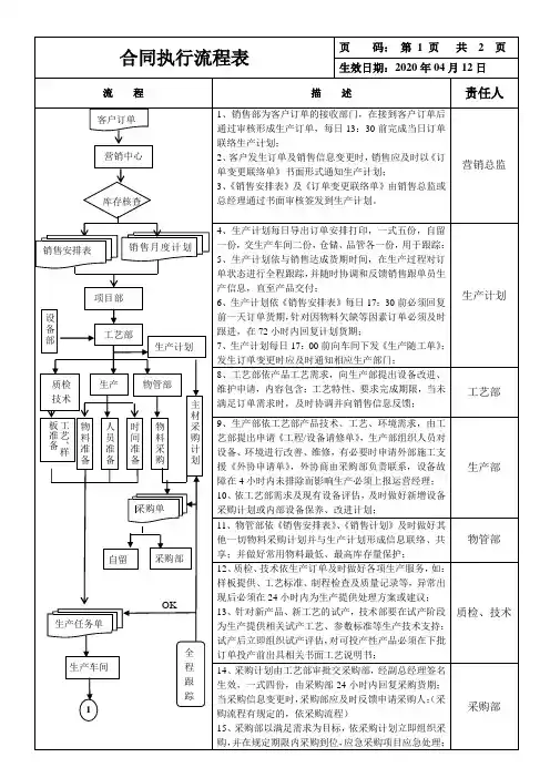 合同执行流程图