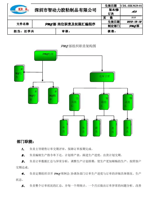 PMC部组织职责架构图.doc